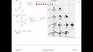 CHM 151 Day 27 Part 1 Valence Bond Theory [upl. by Burtie]