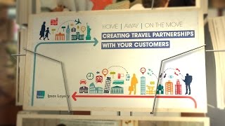 Creating Travel Partnerships with your Customers Ipsos Loyalty Event [upl. by Cost99]