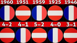 Austria vs France Euro 2024 Alltime headtohead match records euro2024 fcfootball [upl. by Ferino]