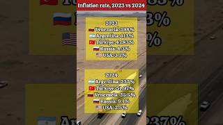 Inflation rate 2023 vs 2024 tinyinfo tinyfacts inflation didyouknow didyouknowfacts [upl. by Ynehpets]