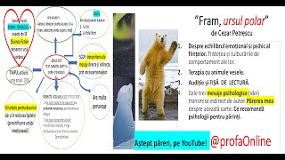 ”Fram ursul polar” de Cezar Petrescu FIȘĂ DE LECTURĂ Audiție Mesaje psihologice [upl. by Kaine]