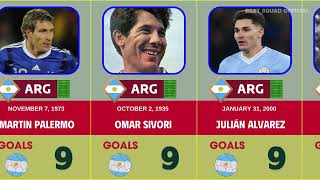 Argentina national team  Top scorers [upl. by Noffets314]