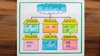 Sarvnam  Sarvnam Chart  Sarvnam Project  Sarvnam Ke Bhed  Hindi Grammar Chart  Hindi TLM [upl. by Blunk]