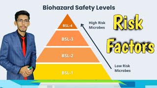 Bio Safety Levels l BSL1 BSL2 BSL3 BSL4 l Bio safety Cabinets [upl. by Arem]