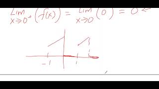 Convergence of Fourier Series Demonstration Example [upl. by Ramso2]