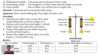 F5C4 42 4B Experiment  Elasticity of Vulcanised Rubber and Unvulcanised Rubber 华语 [upl. by Nnovahs]