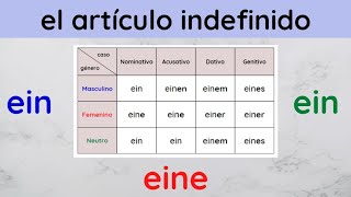 GRAMÁTICA ALEMANA completa  ARTÍCULO indefinido ALEMÁN  APRENDER ALEMÁN fácil [upl. by Lehteb309]