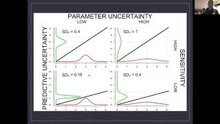 EE375 Lecture 15e Uncertainty Analysis [upl. by Eednahs]