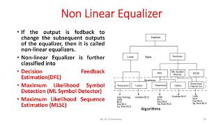 Adaptive Equalization in Wireless Communication an overview [upl. by Gnep]