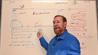 HVAC 106 Scenario Restriction and noncondensable [upl. by Wahlstrom]