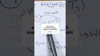 Check for serializable schedule using precedence graph method conflict serialization database [upl. by Nicky713]