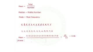 GED Math  Statistics [upl. by Llerdnek582]