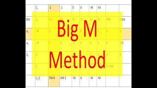 Operation Research 10 Linear Programming using Big M Method [upl. by Eiznekcm908]