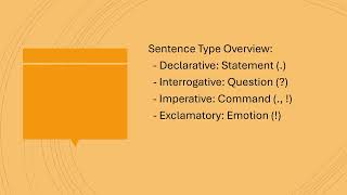 Types of Sentences [upl. by Assir]