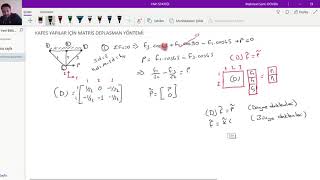 Yapı Statiği Kafes Yapı Matris Deplasman Yöntemi Örnek 1 [upl. by Eadmund592]
