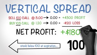 How to Make Money Trading Options  The Vertical Spread [upl. by Ytima]