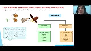 RESOLUCIÓN NOMBRAMIENTO DOCENTE 2022 CIENCIA Y TECNOLOGIA SECUNDARIA [upl. by Smoot903]