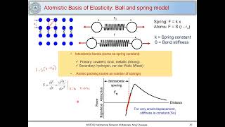 5 Atomistic basis of elasticity [upl. by Cookie]