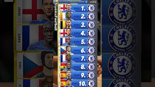 Top 10 Chelsea player🔥shortsfeed viralvideo football messi [upl. by Elatsyrk]