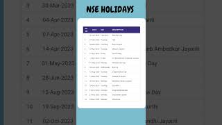 NSE HOLIDAYS in 2023 and share Market holiday list [upl. by Arrakat375]