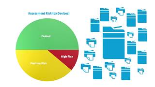 HP JetAdvantage Security Manager Quick Assess [upl. by Katlin]