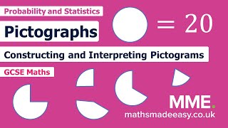 Statistics  Pictograms [upl. by Konopka23]