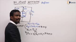 Understanding The Basics Of DC Shunt Generators In Electrical Machines  GATE [upl. by Eelac]