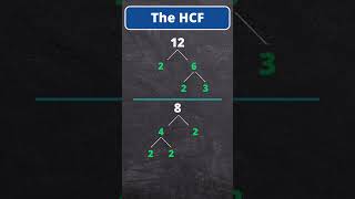 The HCF Highest common factor [upl. by Flossi14]