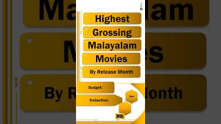 Highgrossing films by release month malayalam films movies malayalam [upl. by Charlene]