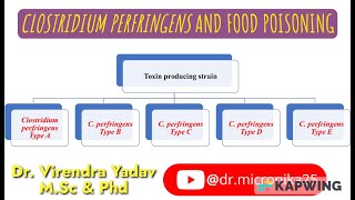 Clostridium perfringens and food poisoning Naglers reaction I Lecithinase activity I [upl. by Niatsirt788]