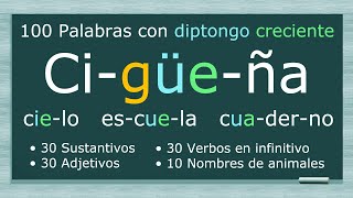 100 Palabras con diptongo creciente [upl. by Omura]