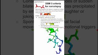 DSM 5 criteria for narcolepsy [upl. by Belamy600]