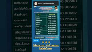 Fengal Cyclone Cuddalore District emergency contact numbers [upl. by Itirahc65]