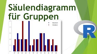 Gruppiertes Säulendiagramm in R erstellen und formatieren  Daten visualisieren in R 13 [upl. by Hctim386]