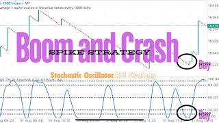 Stochastic RSI Trading Strategy To Catch Boom And Crash Spikes [upl. by Zerelda]