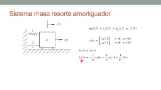 Espacio de Estados Sistemas Mecánicos Ejemplo 1 [upl. by Kela]