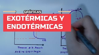 GRÁFICAS DE REACCIONES EXOTÉRMICAS Y ENDOTÉRMICAS [upl. by Annecorinne403]