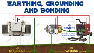 Earthing Grounding and Bonding in Electrical System [upl. by Elohcin]