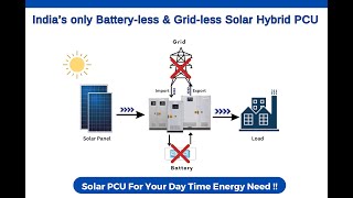 EnerTech Solar Hybrid Inverter Without Battery amp Without Grid  Gridless Batteryless Solar Inverter [upl. by Garvey]