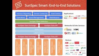 Moxa amp SunSpec Webinar The Future of Smart Inverters  What You Need to Know [upl. by Nsaj]