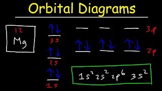 Orbital Diagrams and Electron Configuration  Basic Introduction  Chemistry Practice Problems [upl. by Roderic]