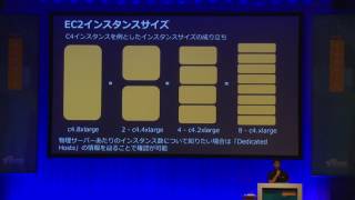 Amazon EC2 Performance Deep Dive｜AWS Summit Tokyo 2017 [upl. by Bj43]