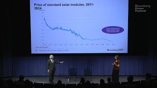 Bloomberg on Trends in Renewable Investment [upl. by Dlaniger603]