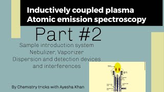 inductively coupled plasma Atomic emission spectroscopy part 2 [upl. by Ancel]