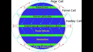 What are doldrums [upl. by Atimed]