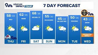 Denver Weather  Warm dry stretch ahead for most of Colorado [upl. by Hilar]