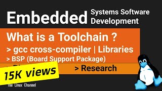 0x1b9 What is a Toolchain  gcc CrossCompiler  Libraries  BSP Board Support Package  Embedded [upl. by Knowle441]