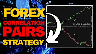 How to read Currency Correlation  FOREX Trading [upl. by Shanon]