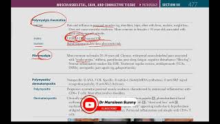 Polymyalgia Rheumatica Fibromyalgia  Musculoskeletal  27  First Aid USMLE in UrduHindi [upl. by Warga]