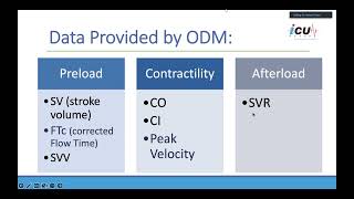 Advanced Noninvasive Hemodynamic Monitoring [upl. by Mattie]